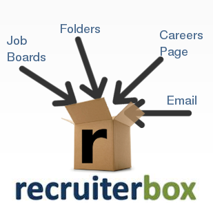 recruiterbox flow diagram